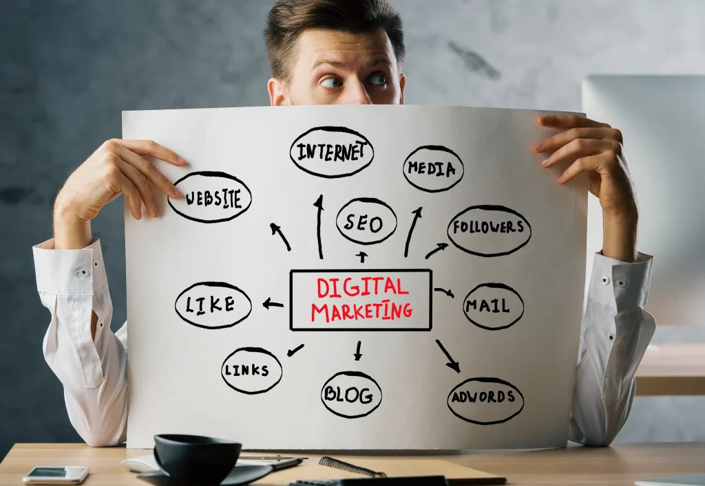 digital marketing budget